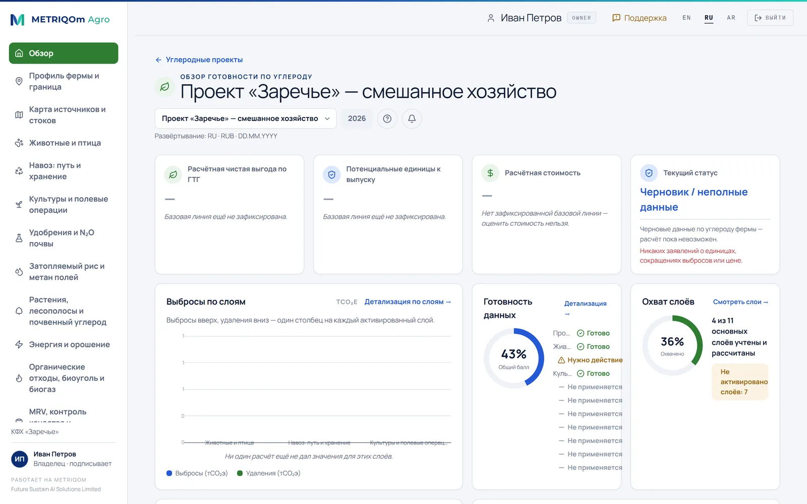 Обзор углеродной готовности: оценочный эффект, потенциальные единицы, стоимость, текущий статус, выбросы по слоям, готовность данных и охват слоёв
