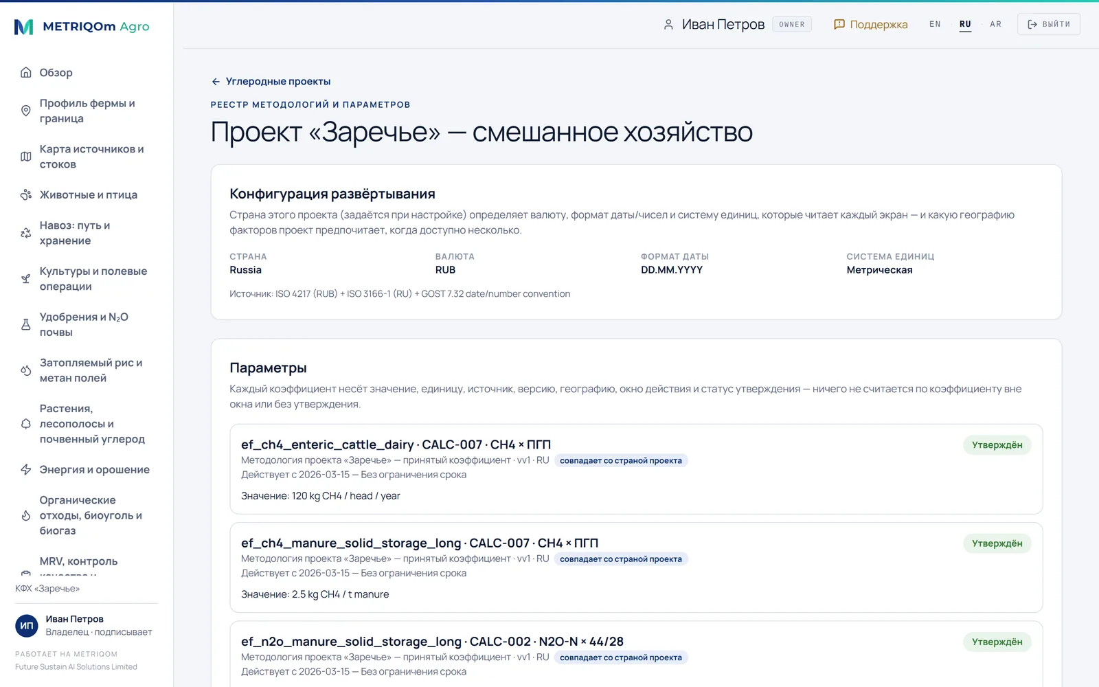 Реестр методологий и параметров с настройками развёртывания и утверждёнными коэффициентами
