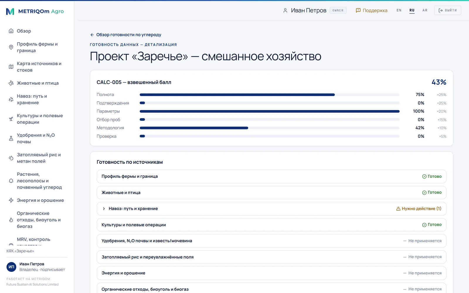 Готовность данных: взвешенный балл и готовность источников по слоям